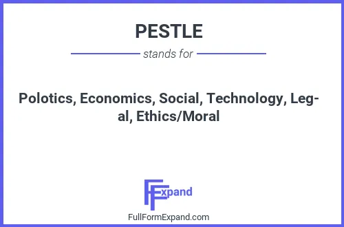 Full form of PESTLE