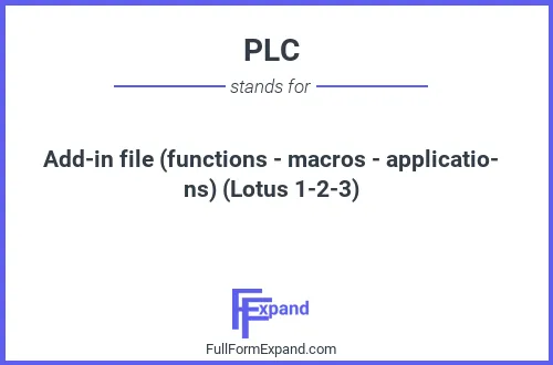 Full form of PLC