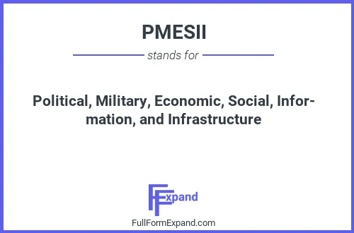 Full form of PMESII