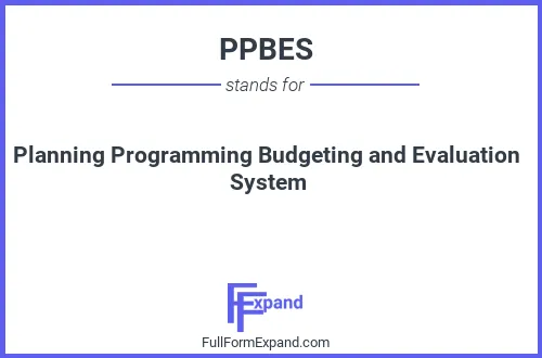 Full form of PPBES