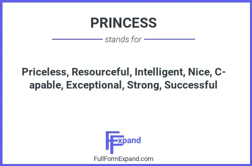 Full form of PRINCESS