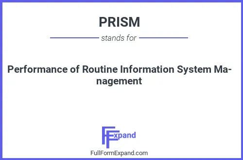 Full form of PRISM