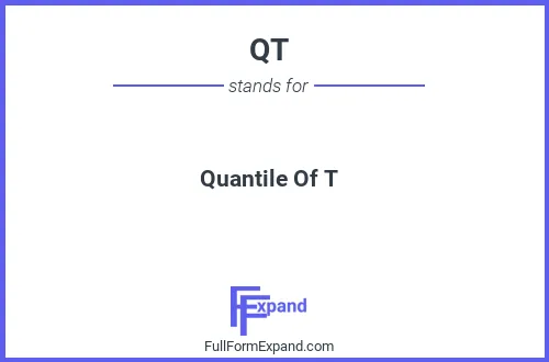 Full form of QT