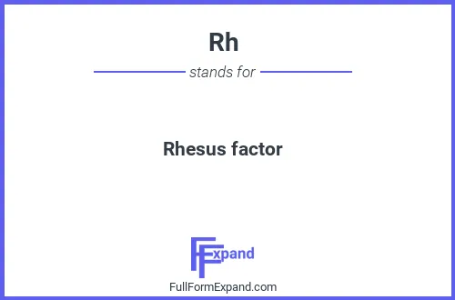 Full form of Rh