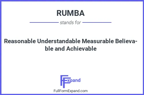 Full form of RUMBA