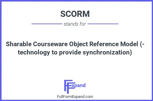 Full form of SCORM