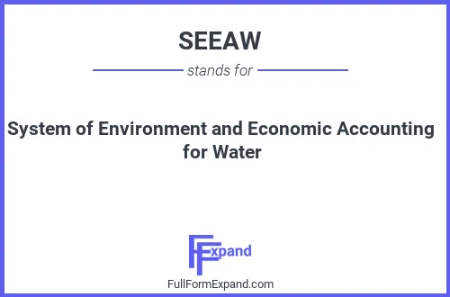 Full form of SEEAW