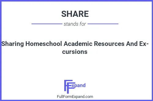 Full form of SHARE