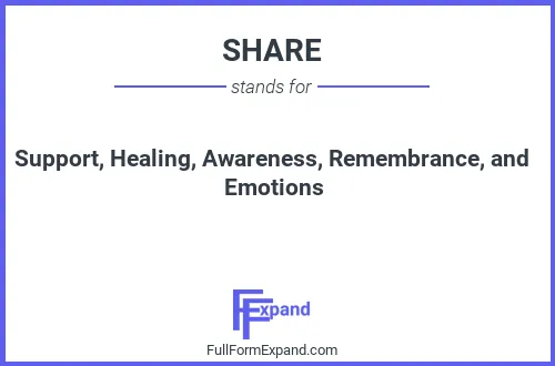 Full form of SHARE