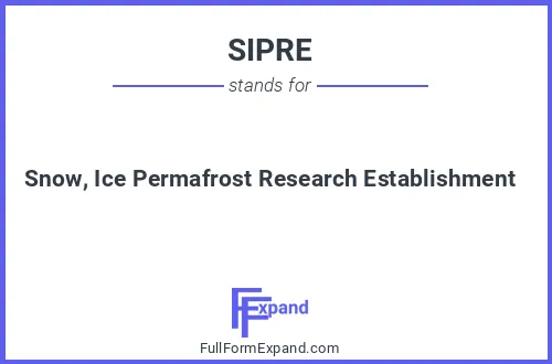 Full form of SIPRE
