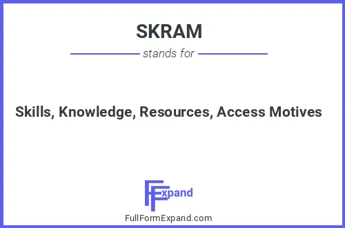 Full form of SKRAM