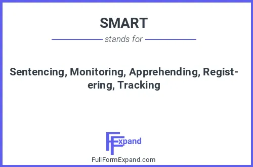 Full form of SMART