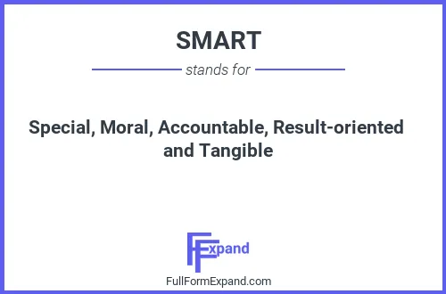 Full form of SMART