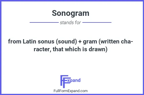 Full form of Sonogram