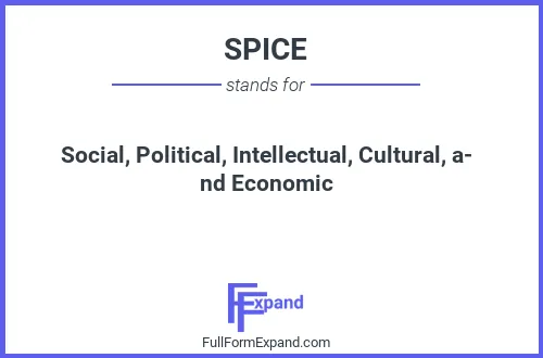Full form of SPICE