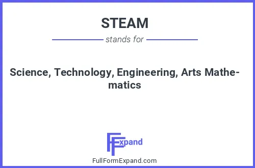 Full form of STEAM