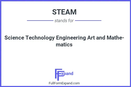 Full form of STEAM