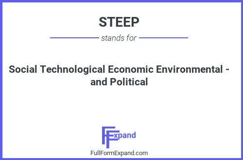 Full form of STEEP