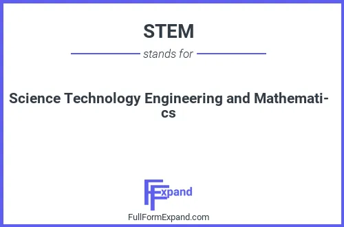 Full form of STEM