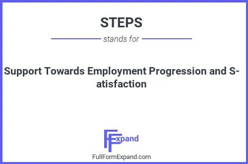 Full form of STEPS