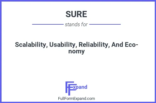 Full form of SURE
