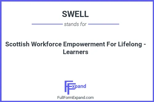 Full form of SWELL