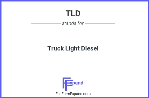 Full form of TLD