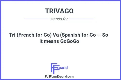 Full form of TRIVAGO