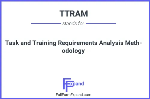 Full form of TTRAM