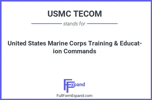 Full form of USMC TECOM