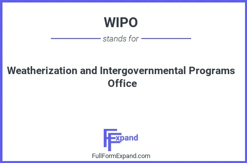 Full form of WIPO