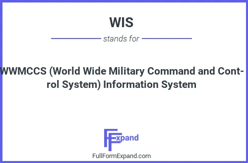 Full form of WIS
