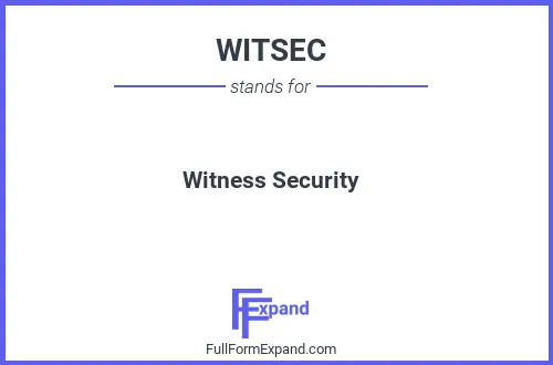 Full form of WITSEC