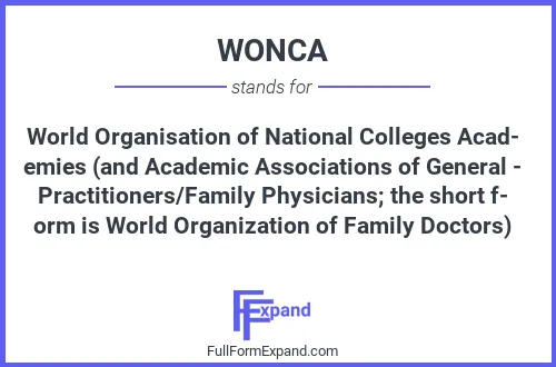 Full form of WONCA