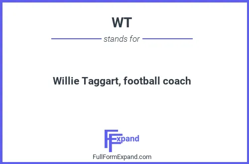 Full form of WT