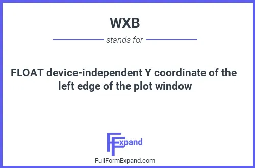 Full form of WXB